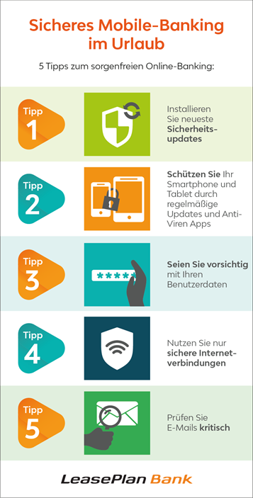 Sicher Mobiel Bankieren im Urlaub
